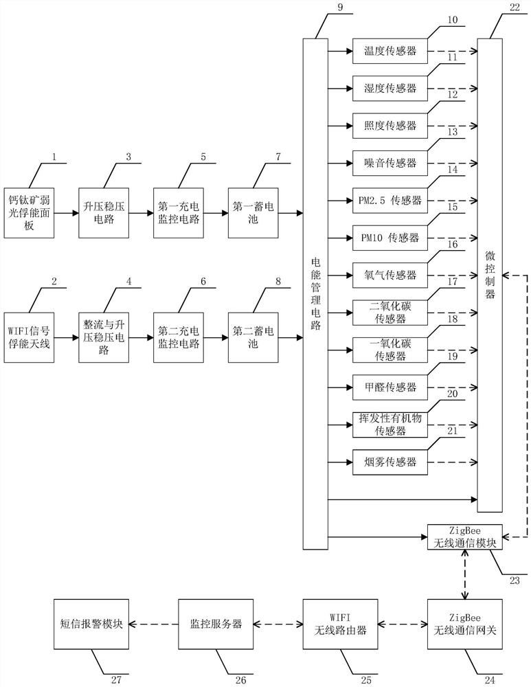 Building indoor environment intelligent monitoring system based on weak light and WIFI self power supply