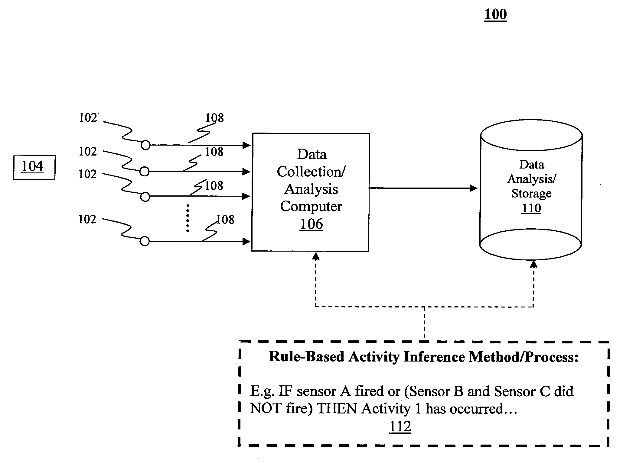 System and method for the inference of activities of daily living and instrumental activities of daily living automatically