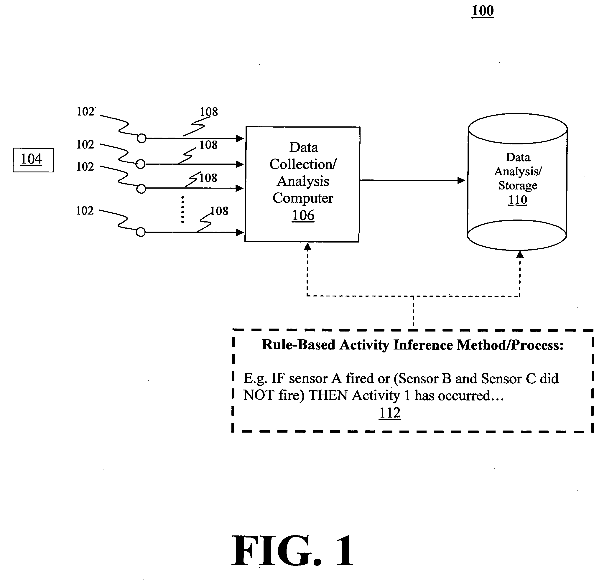 System and method for the inference of activities of daily living and instrumental activities of daily living automatically