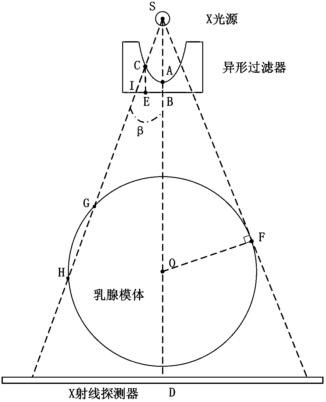 Imaging method used for X-radiography