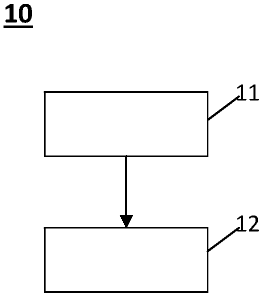 Online moisture measuring method, measuring device and measuring system