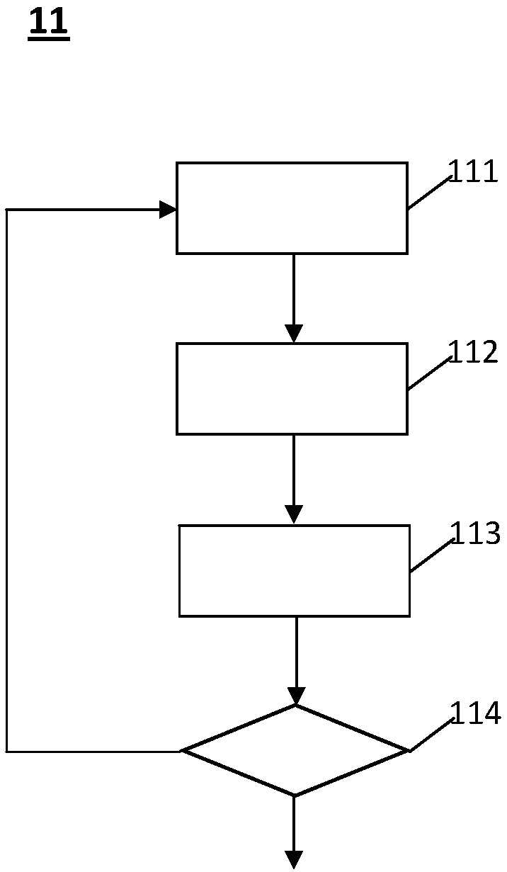 Online moisture measuring method, measuring device and measuring system