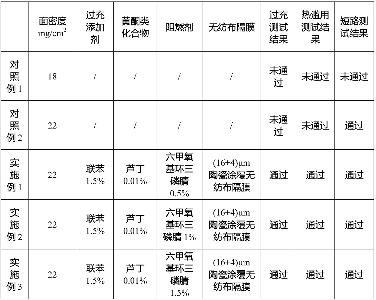 Anti-overcharging lithium battery electrolyte, lithium battery and preparation method of lithium battery