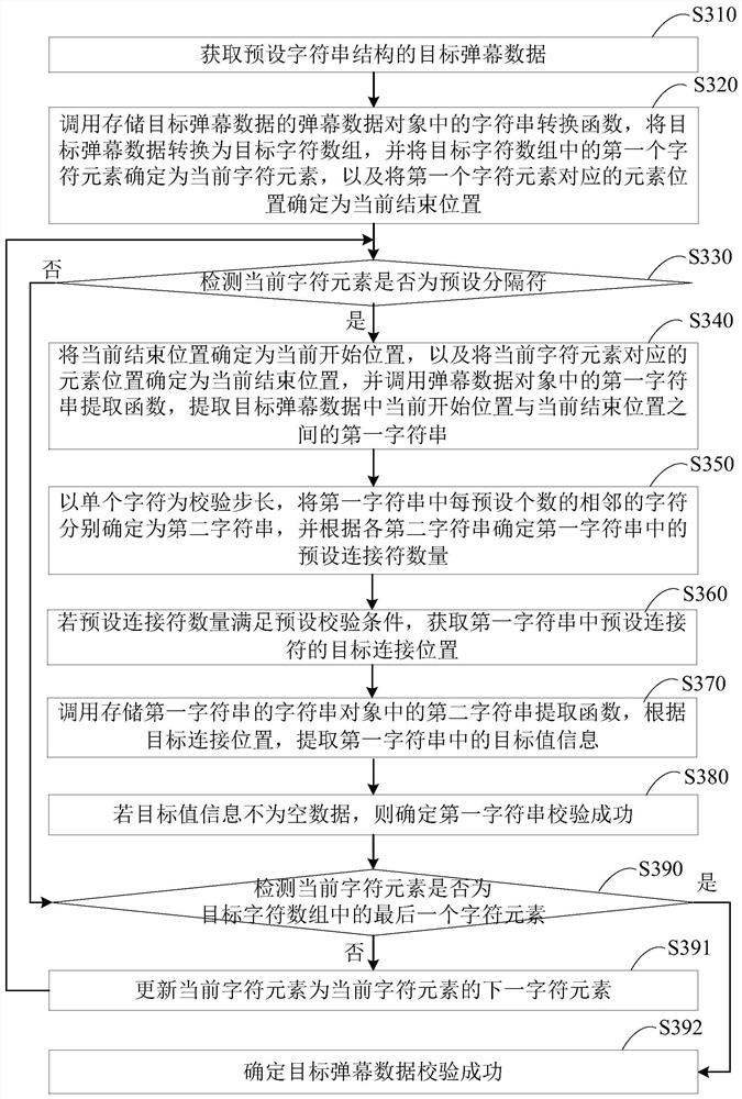 Integrity verification method, device, terminal and storage medium for barrage data