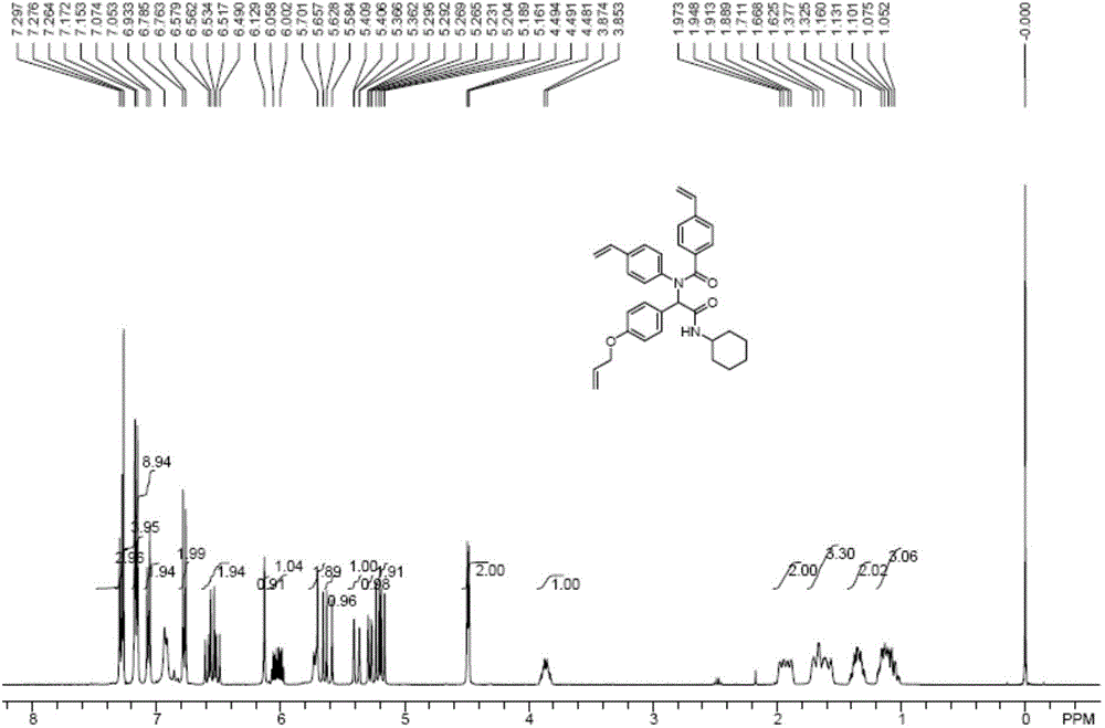 Multi-component reaction preparing method for functional nanometer porous polymer material