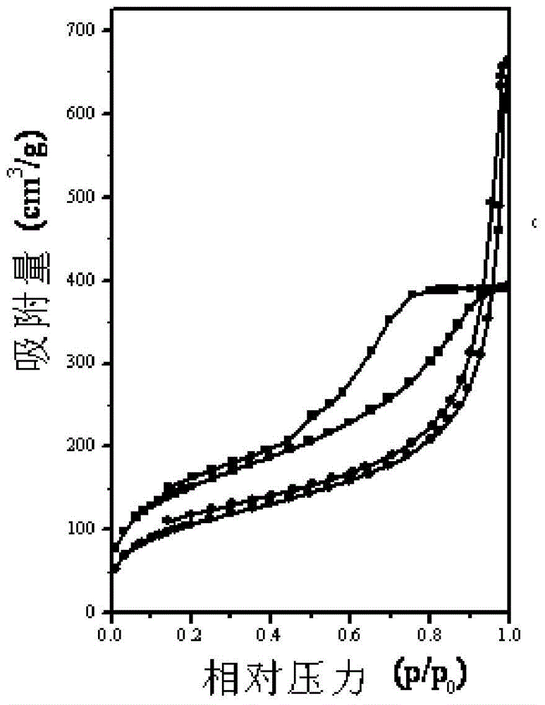 Multi-component reaction preparing method for functional nanometer porous polymer material