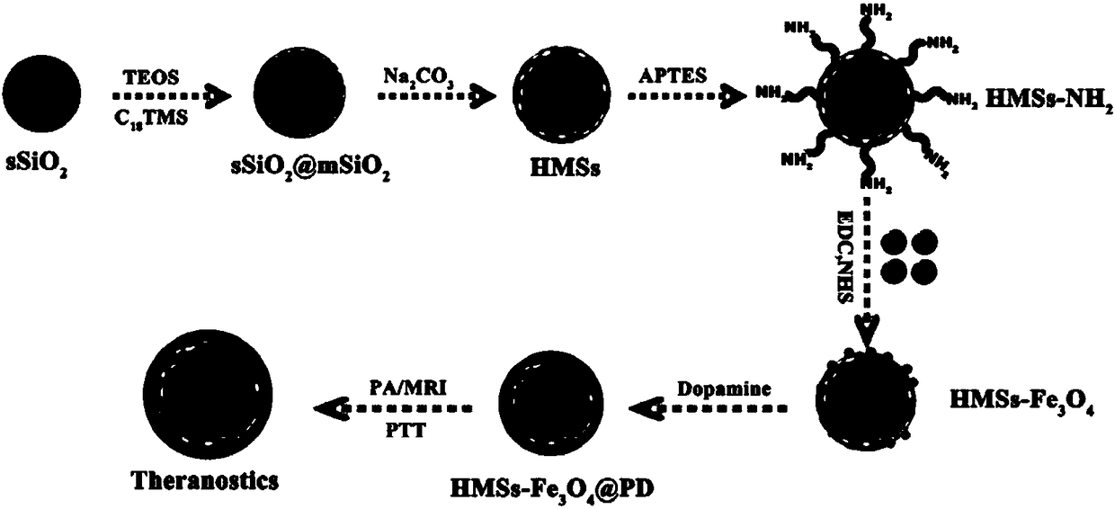 Polydopamine-covered magnetic mesoporous silica nano-material as well as preparation and application thereof