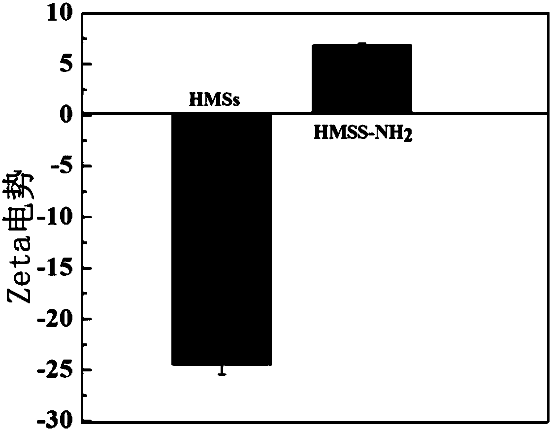 Polydopamine-covered magnetic mesoporous silica nano-material as well as preparation and application thereof