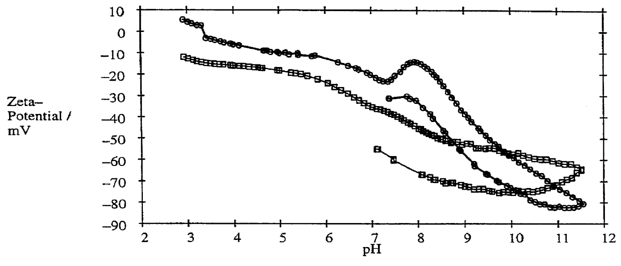 Phosphor composition with a coating of colloidal SiO2 particles and an oxygen compound of magnesium, calcium, barium, zinc, or aluminum