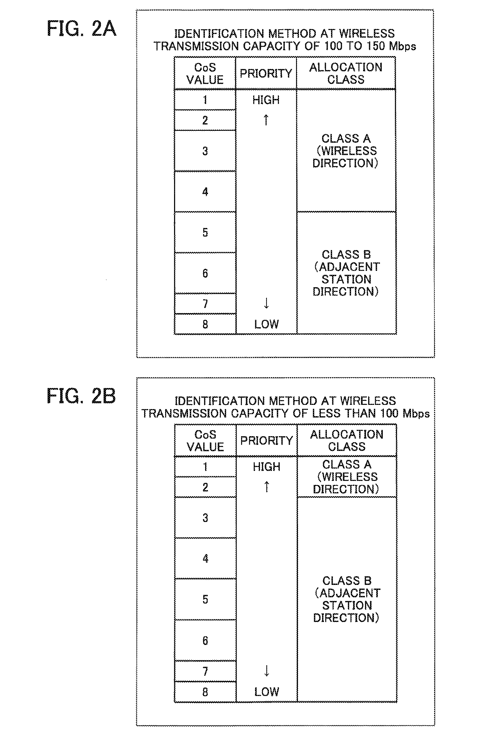 Transmission device, transmission method and transmission system