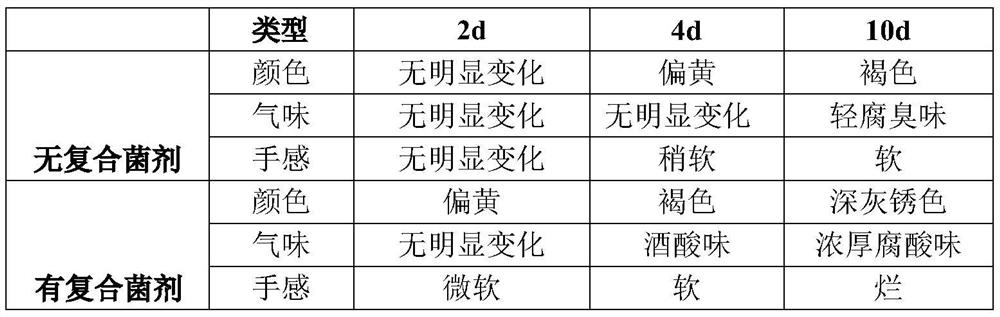 A straw-degrading compound bacterial agent containing Candida parapsilosis and its application