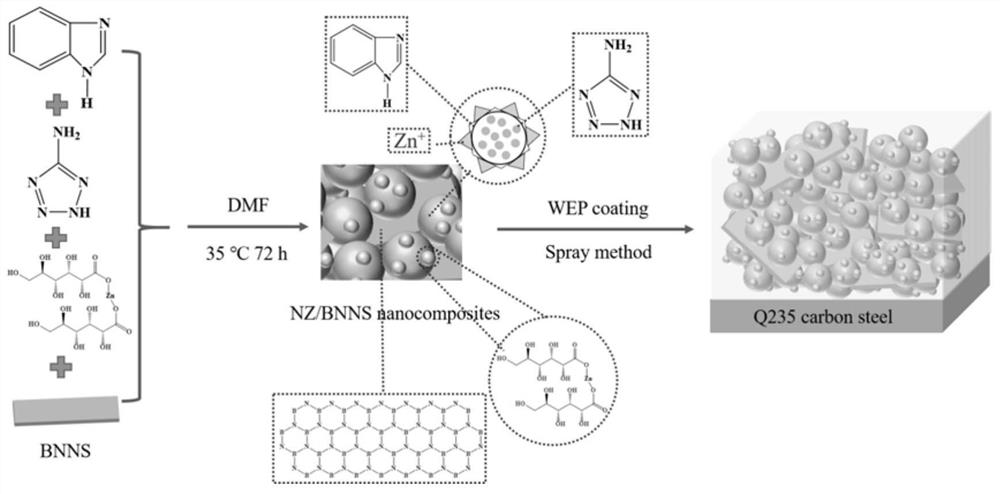 A kind of waterborne epoxy coating and its preparation method and application