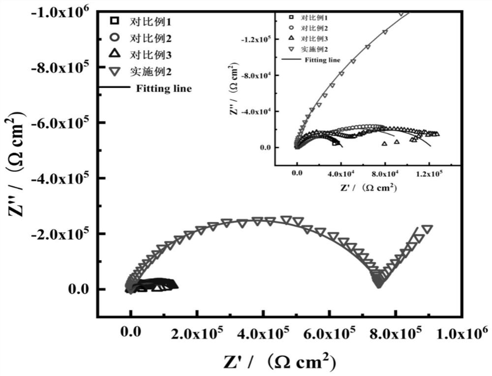 A kind of waterborne epoxy coating and its preparation method and application