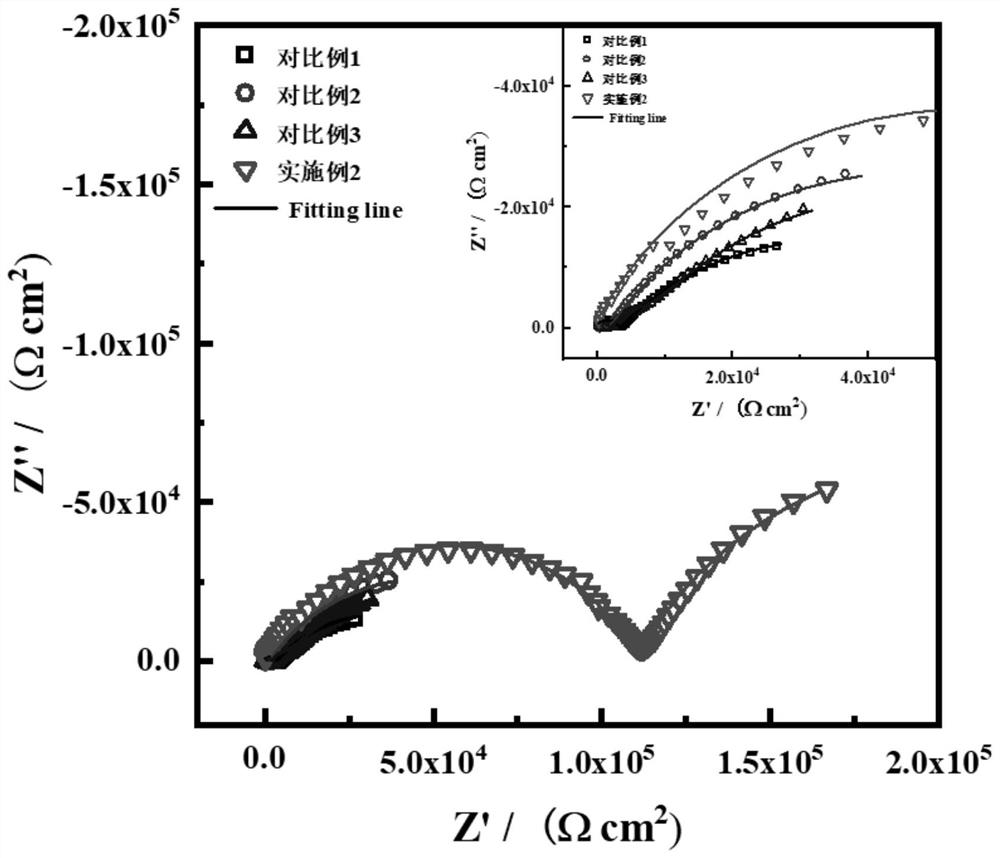 A kind of waterborne epoxy coating and its preparation method and application