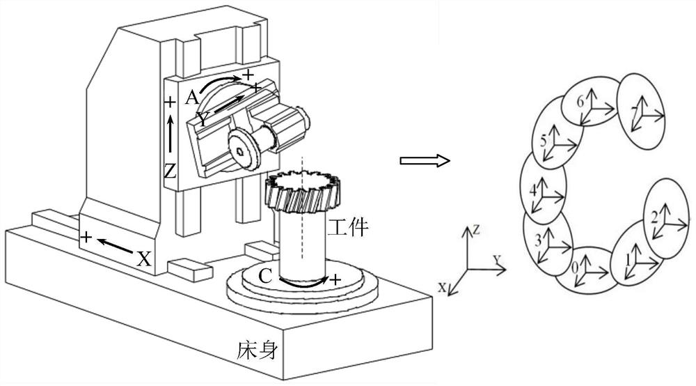 A Method for Improving the Modeling Accuracy of Precision Machine Tool Spatial Geometric Error Model