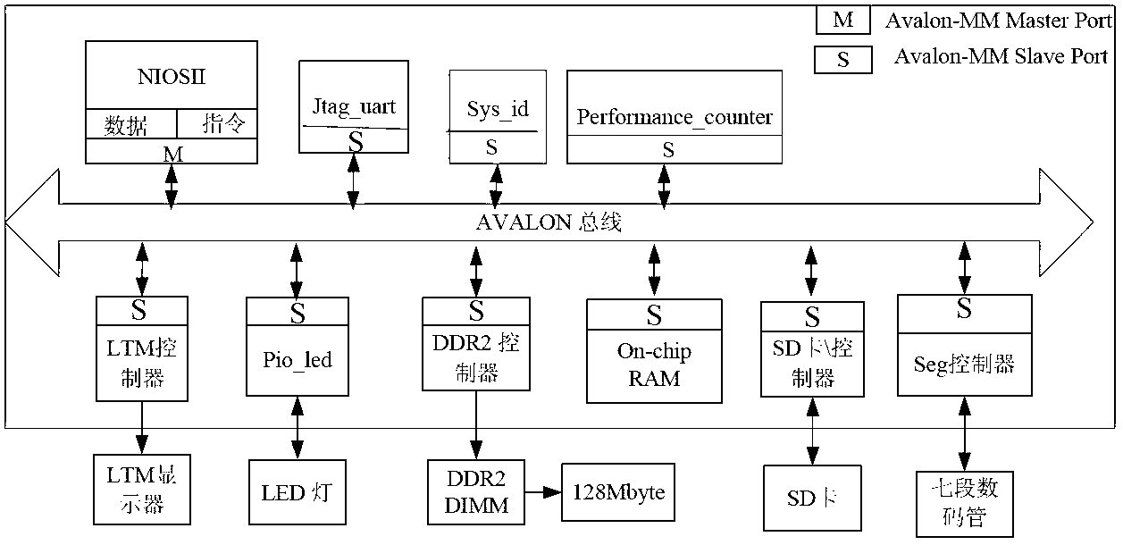 Target detecting and tracking system and method using background differencing method based on FPGA