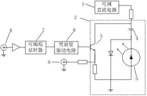 Pulse drive circuit of semiconductor laser based on avalanche transistor