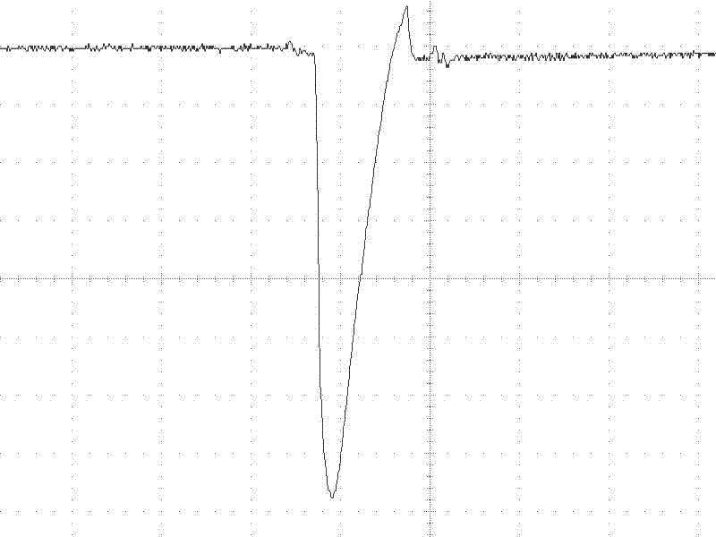 Pulse drive circuit of semiconductor laser based on avalanche transistor