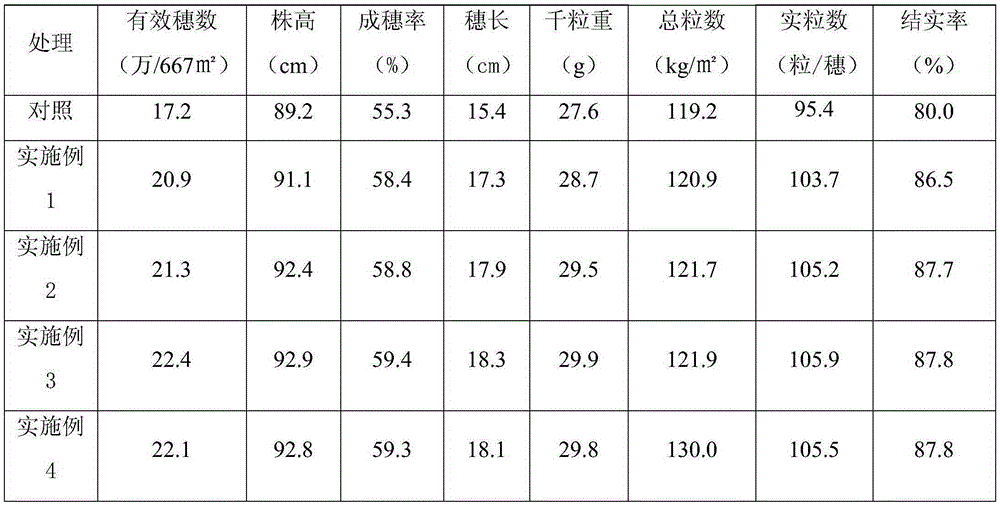 Selenium-rich and chromium-rich paddy compound fertilizer