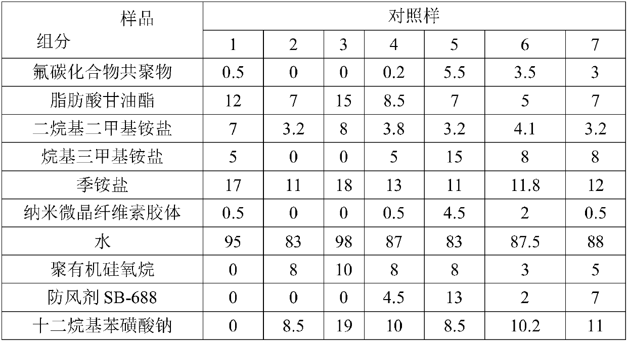 A kind of non-cleaning agent and the non-cleaning fabric obtained by using the non-cleaning agent