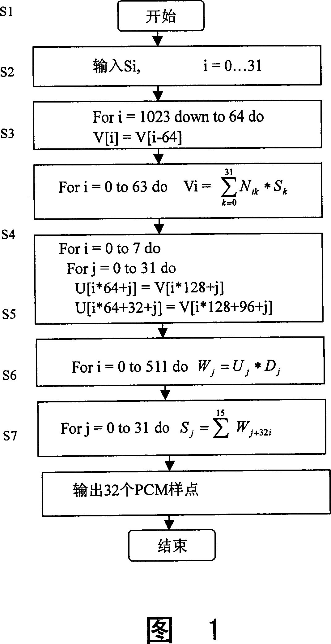 Synthetic sub-band filtering method for audio decoding and synthetic sub-band filter