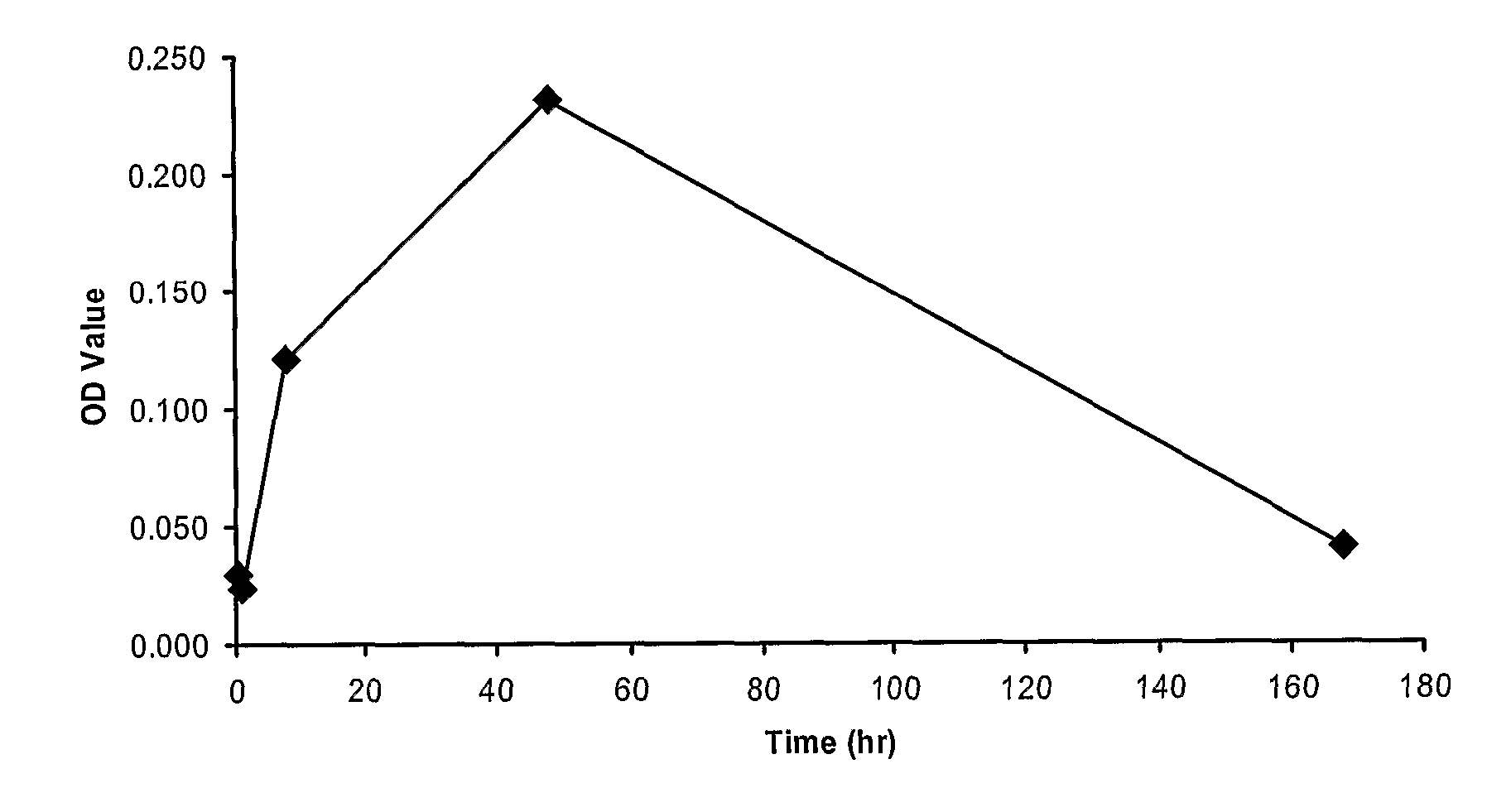 Ligands That Enhance Endogenous Compounds