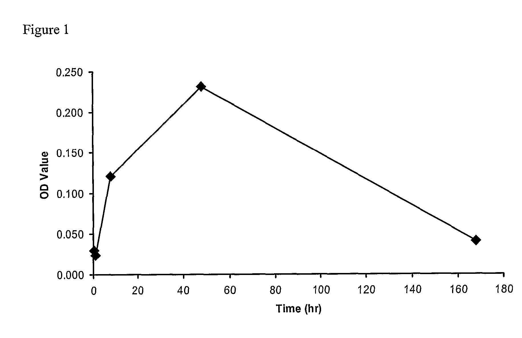 Ligands That Enhance Endogenous Compounds