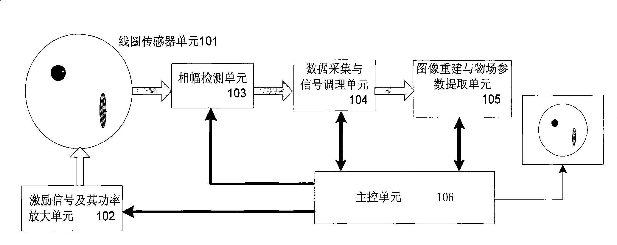 Steel wire rope damage detection apparatus and method based on electromagnetic chromatography imaging technique