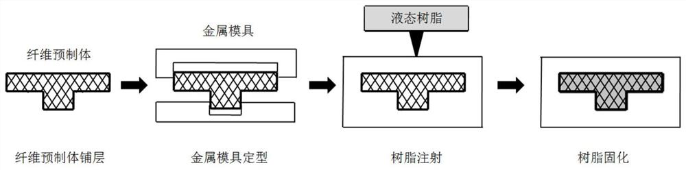 A kind of molding method of fiber-reinforced SIC-based composite material