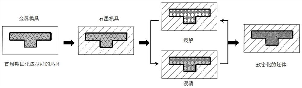 A kind of molding method of fiber-reinforced SIC-based composite material