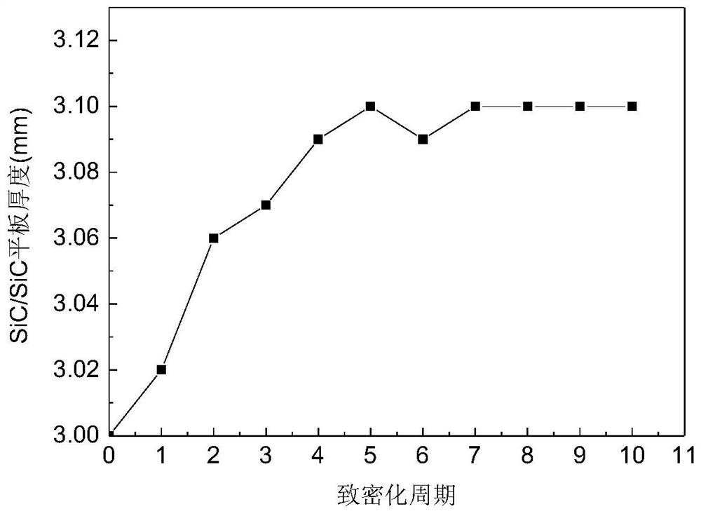 A kind of molding method of fiber-reinforced SIC-based composite material