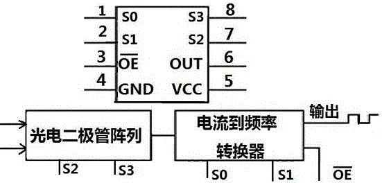 A kind of anti-fading washing control method