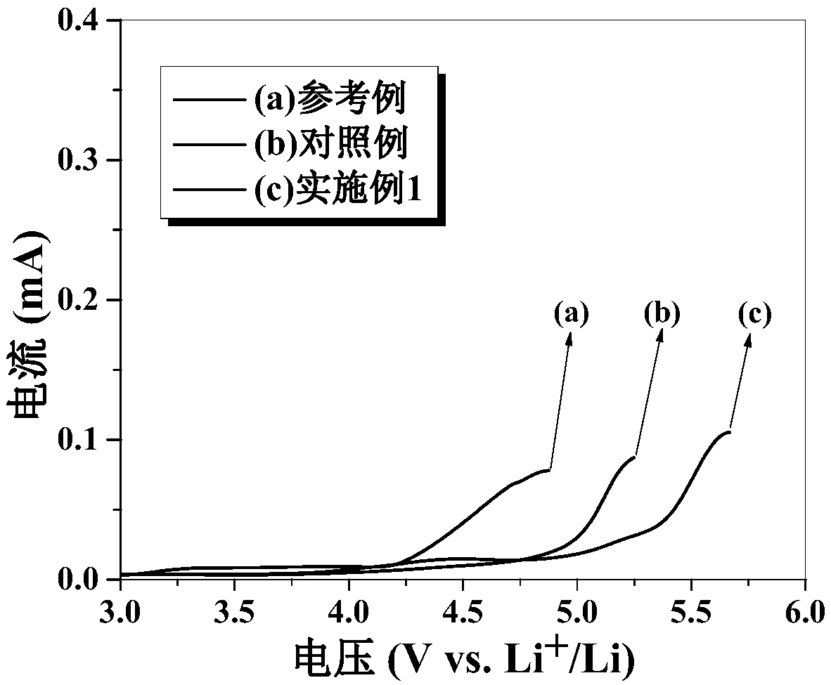 A kind of gel polymer electrolyte membrane and its preparation method and application