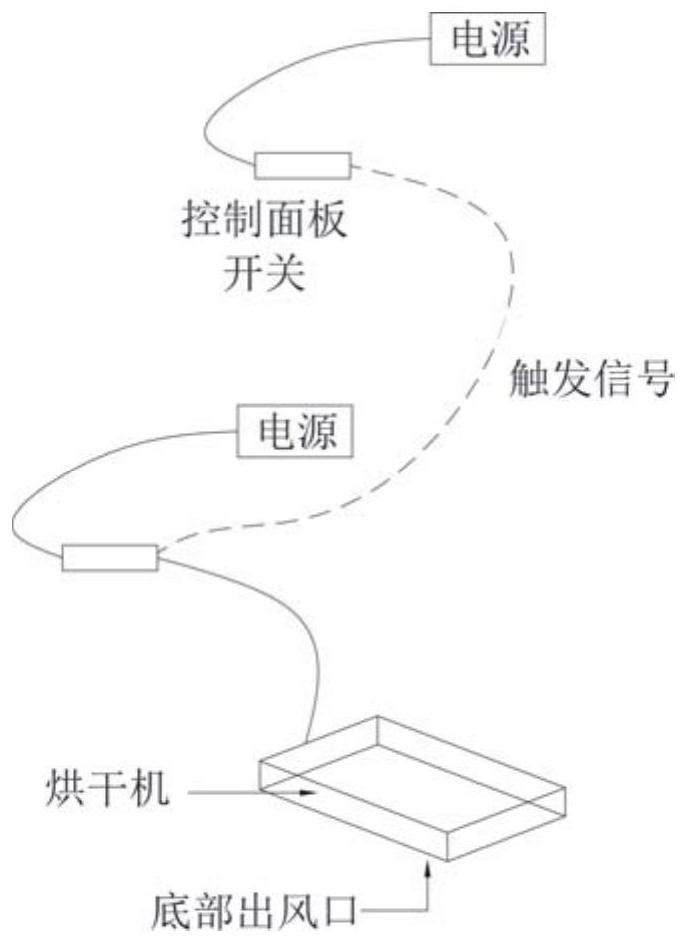 Bathroom cabinet with drying function, control system and control method