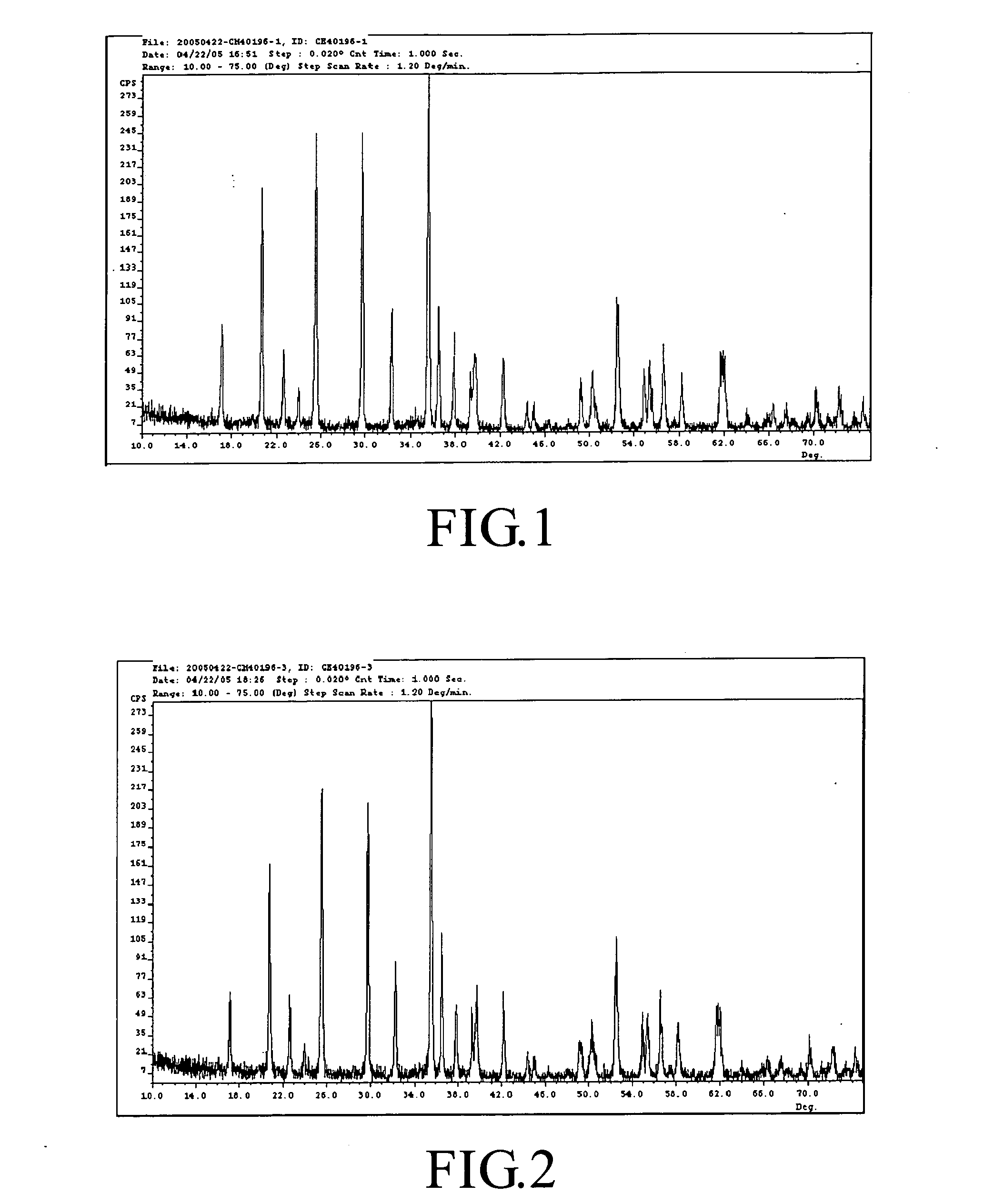 Method for making a lithium mixed metal compound