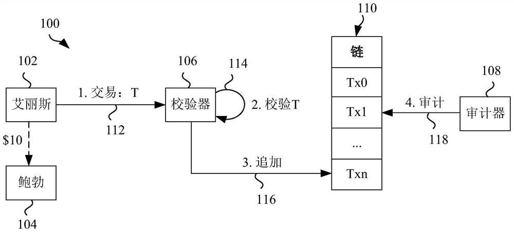 Verifiable encryption based on trusted execution environment