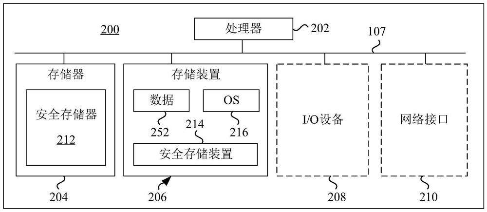 Verifiable encryption based on trusted execution environment