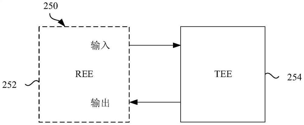 Verifiable encryption based on trusted execution environment