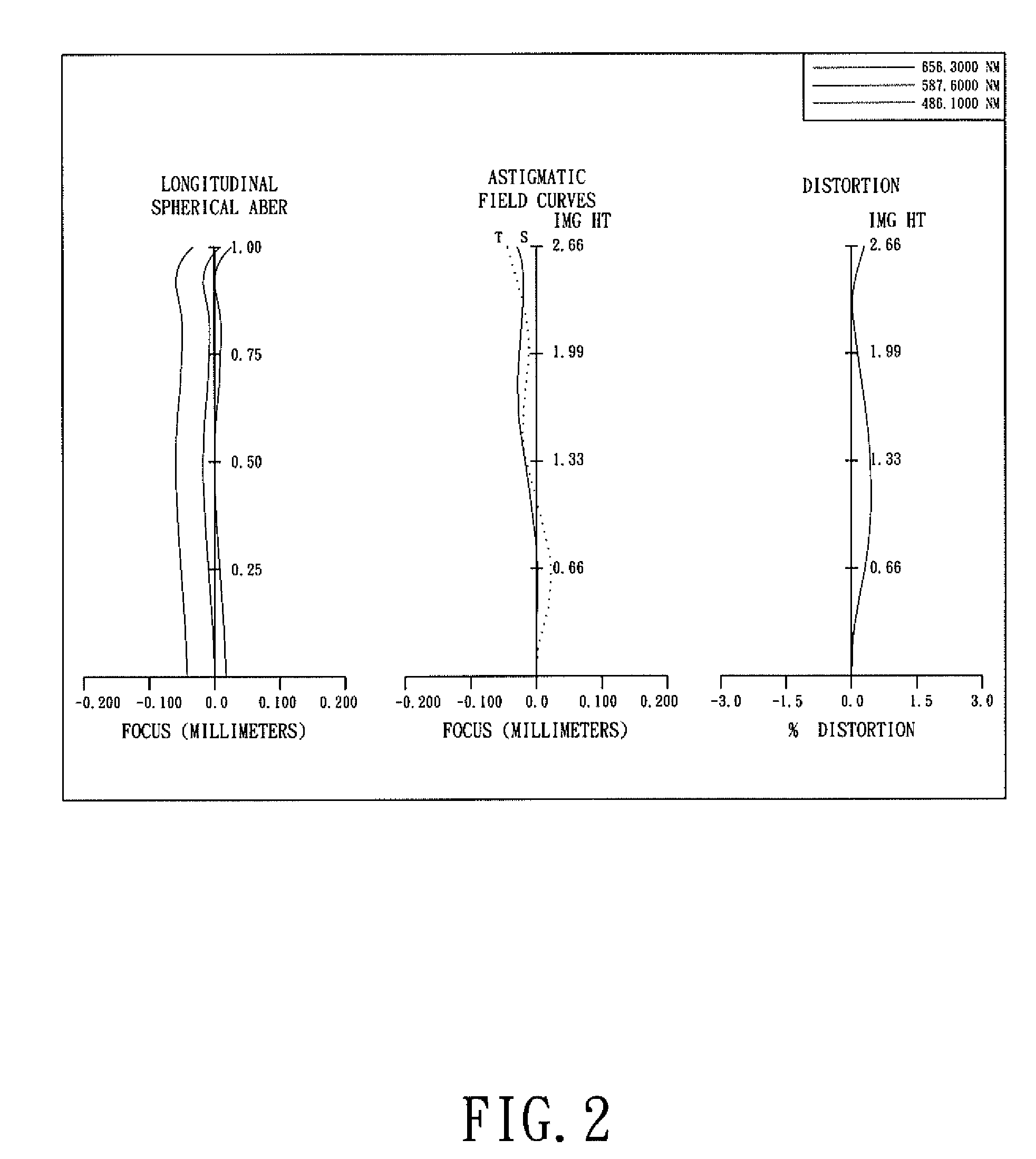 Optical system for taking image