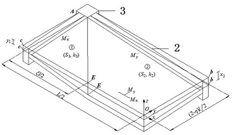 Concrete floor bearing capacity calculation method considering beam and plate interaction