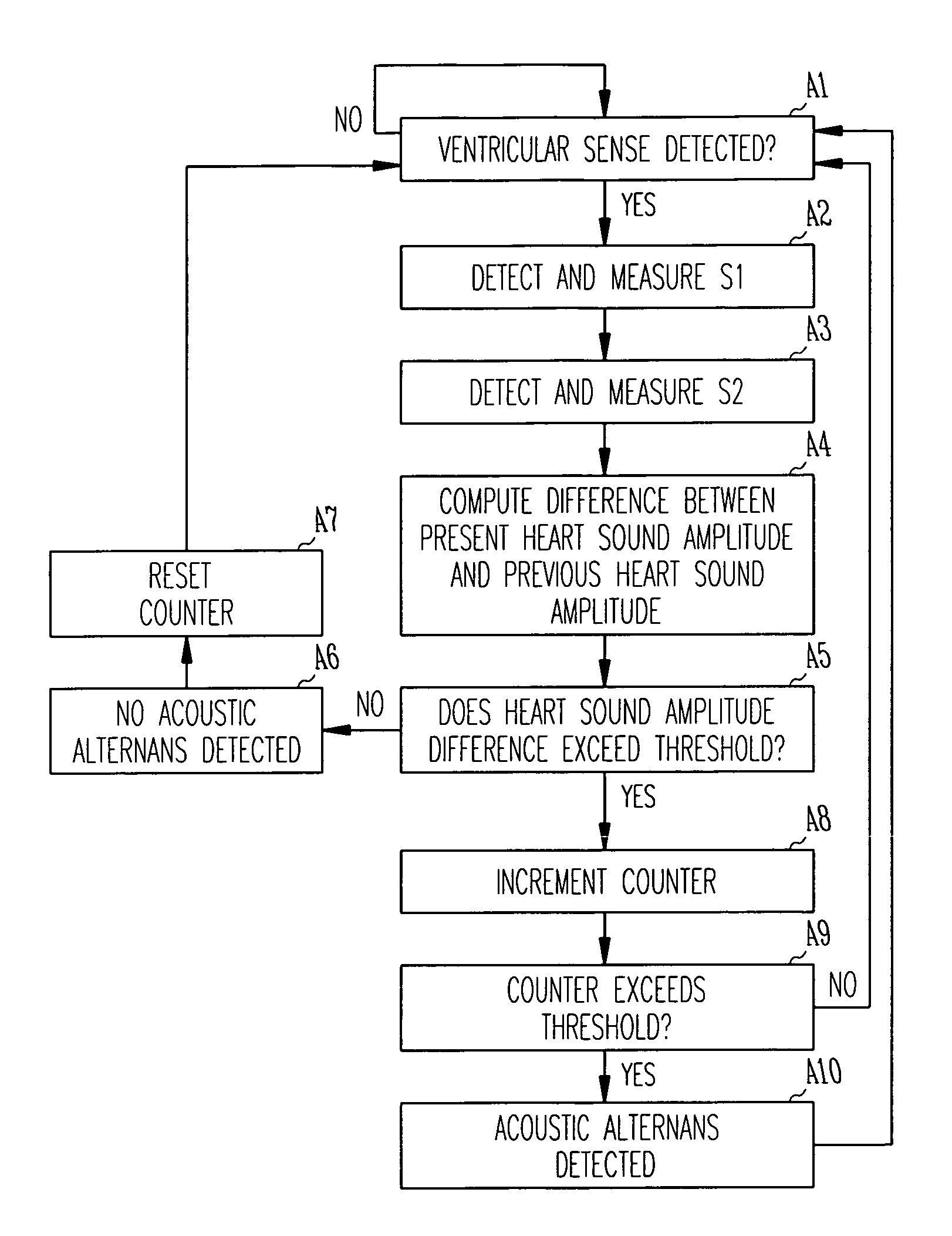 Method and apparatus for detecting acoustic oscillations in cardiac rhythm