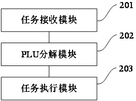 A data processing method, device and device for data processing