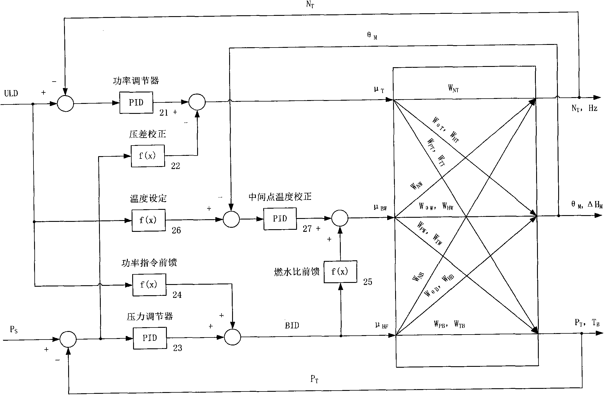 Direct mass balancing and coordinating control system of direct current boiler unit