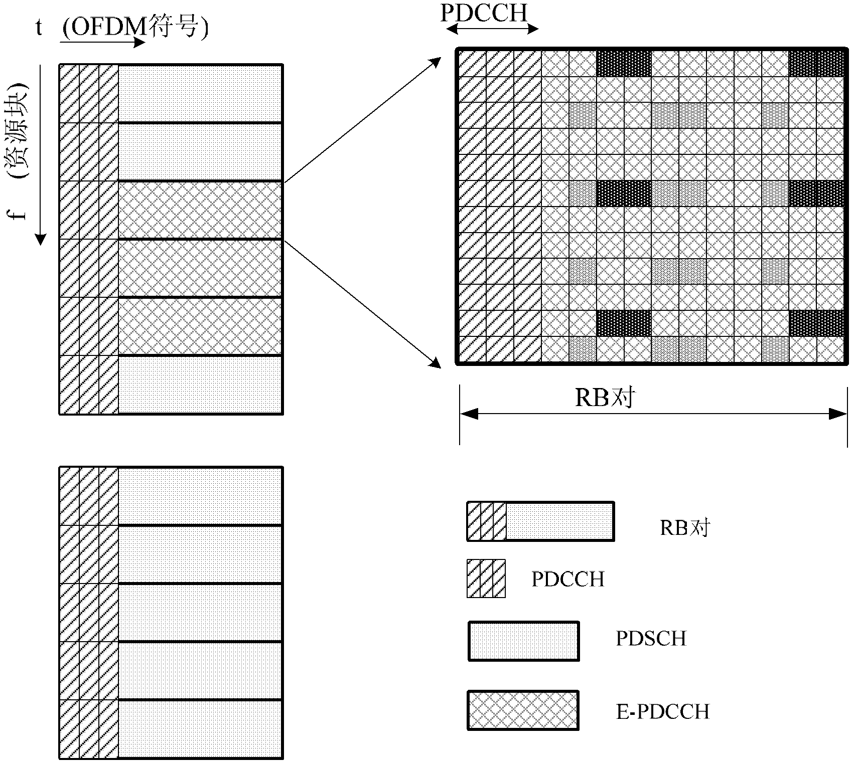 Transmission method and device for enhanced physical downlink control channel (E-PDCCH)