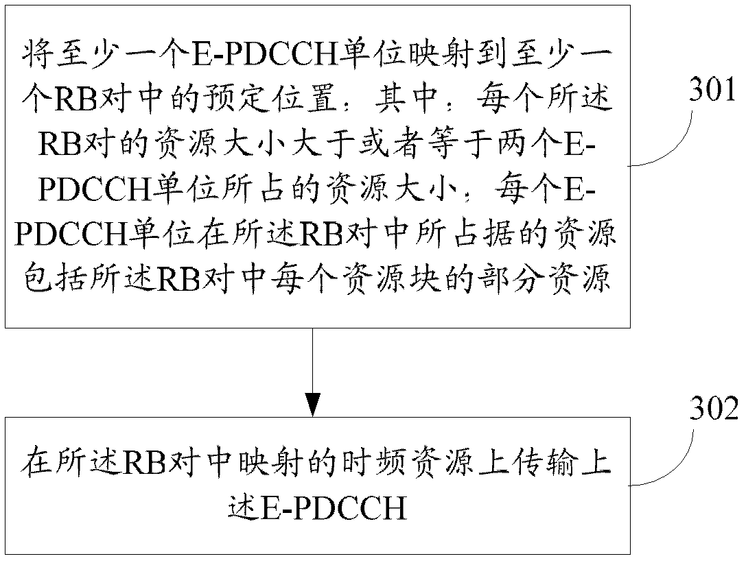 Transmission method and device for enhanced physical downlink control channel (E-PDCCH)