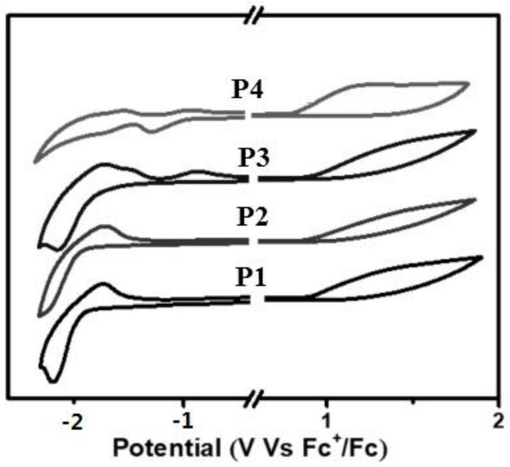 Bipolar green light-based organic electroluminescent material and preparation method thereof