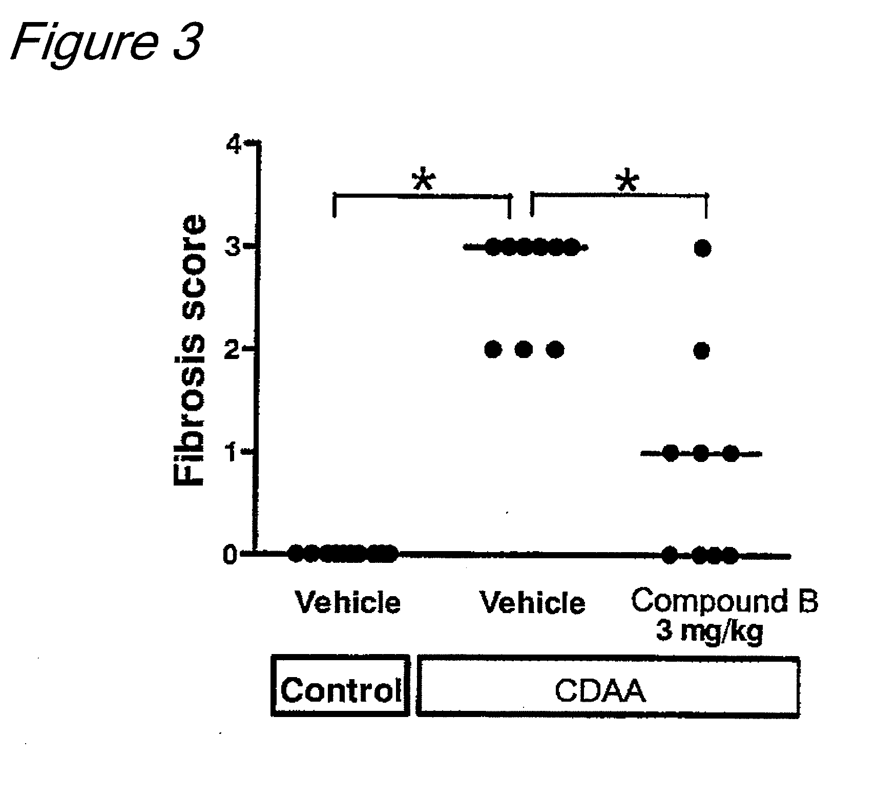 Pharmaceutical compositions for treating fatty liver disease