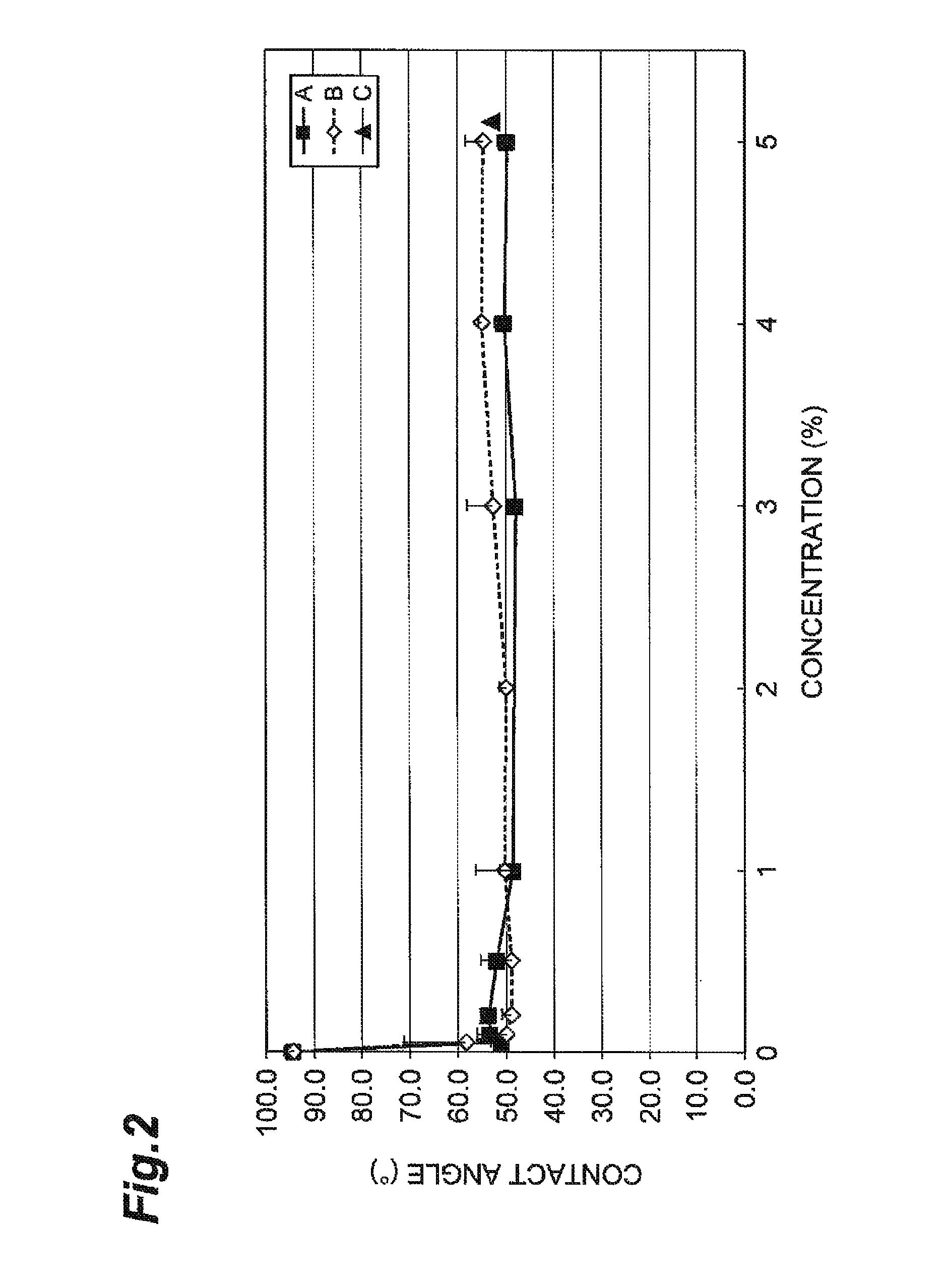 Agent for improving cancer cell adhesiveness