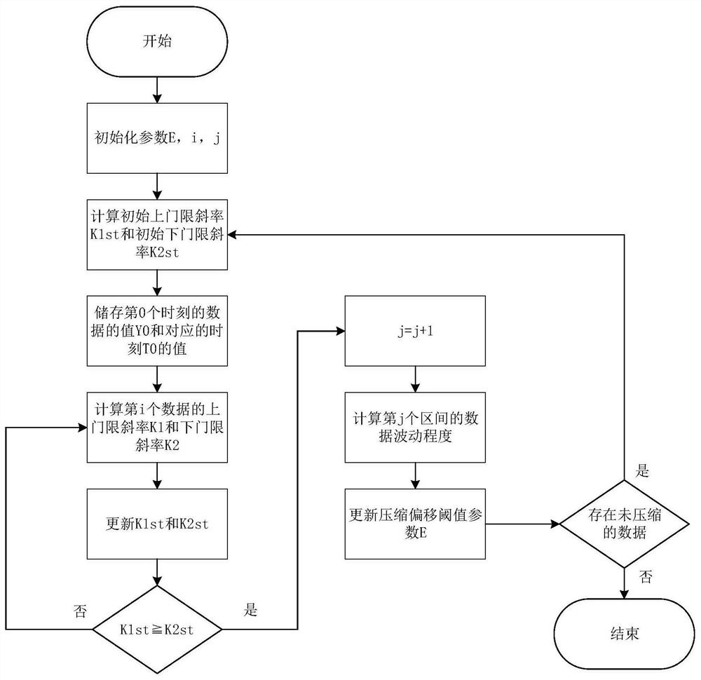 Customized woodworking furniture flexible production line fault diagnosis system