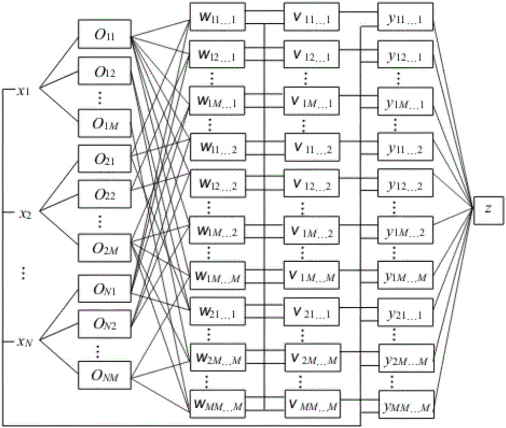 Intelligent risk assessment method for electric power security risk assessment, and system thereof